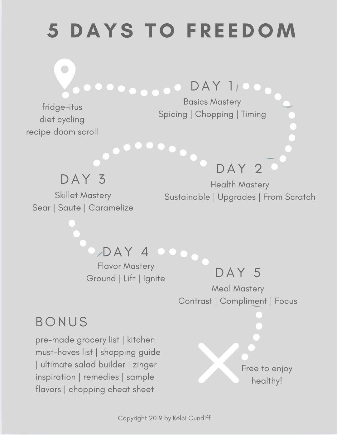 Scrappy Healthy Cook: learn to cook without a recipe